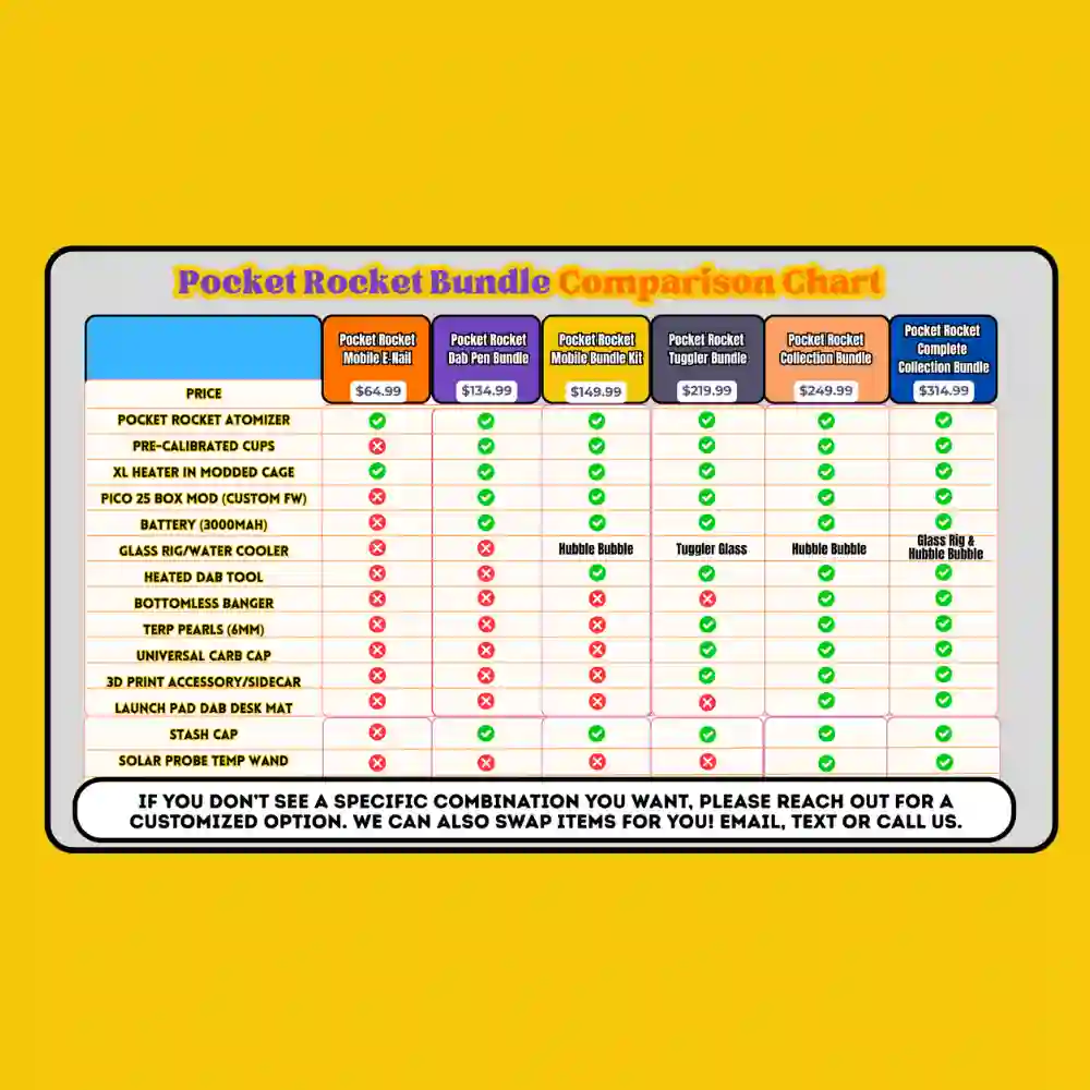 Pocket Rocket Comparison Chart