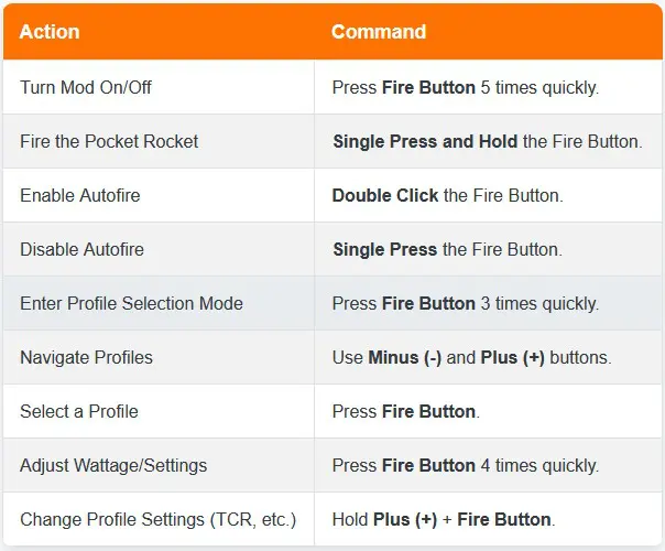 Pico-25-Box-Mod-Button-Combos