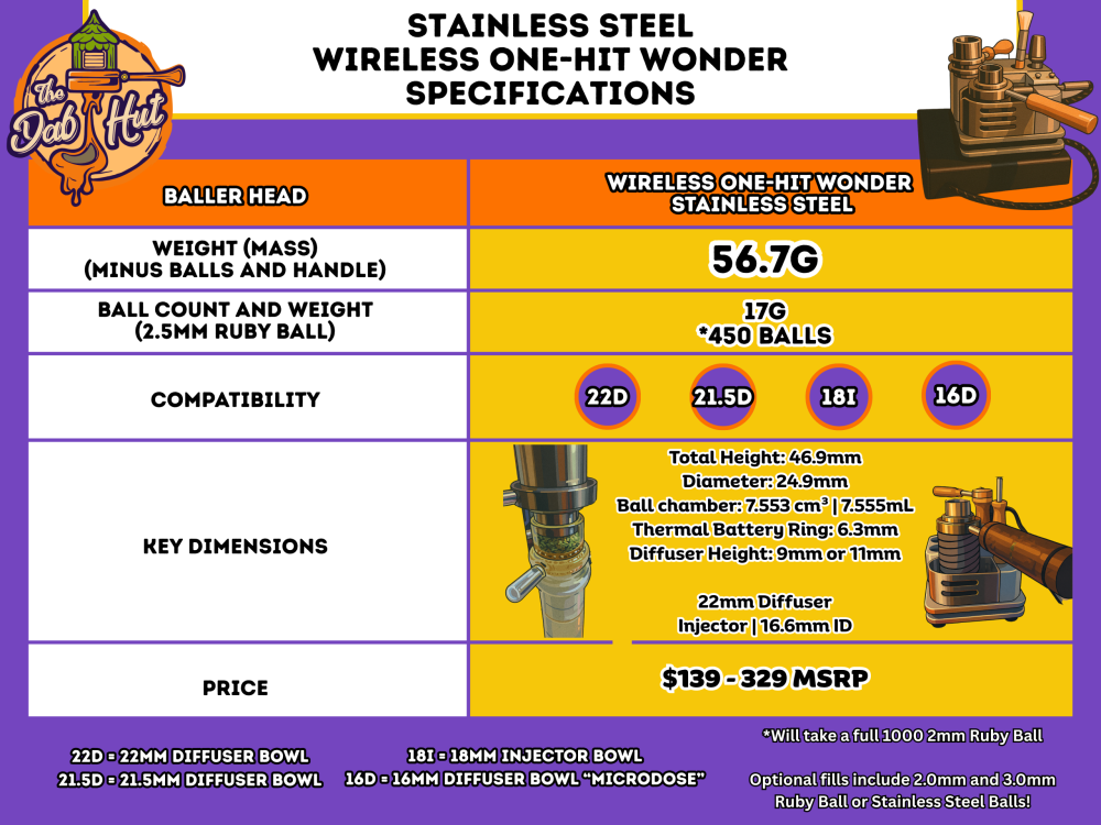 Stainless Steel Wireless One-Hit Wonder Specifications Chart