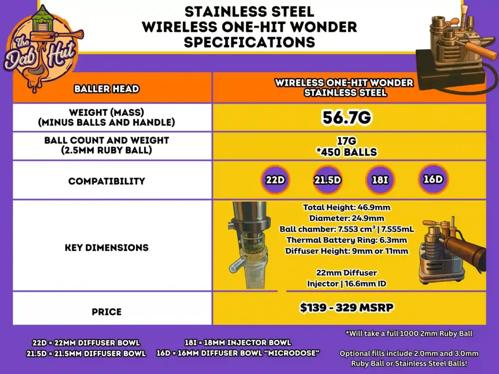 Stainless Steel Wireless One-Hit Wonder Comparison Chart