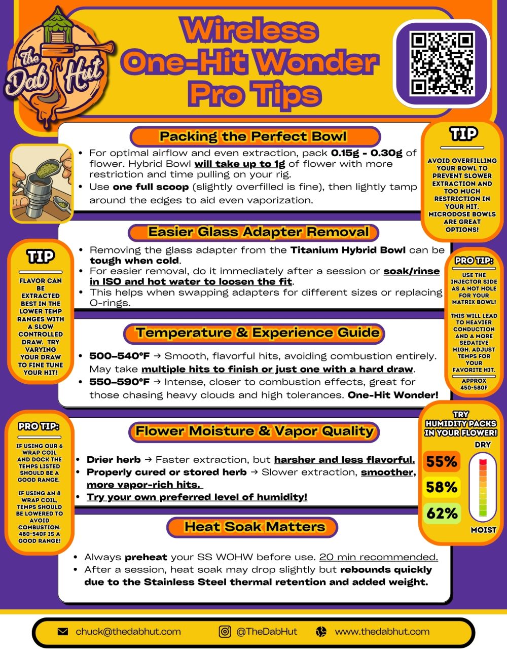 Wireless One-Hit Wonder Guide Page 2