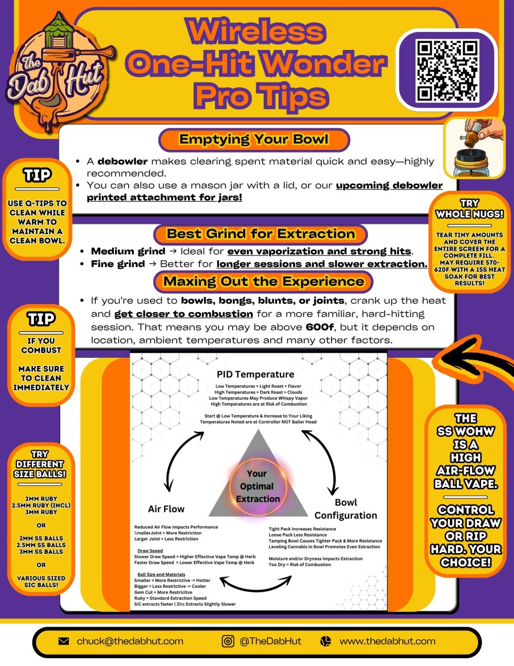 Wireless One-Hit Wonder Guide Page 3