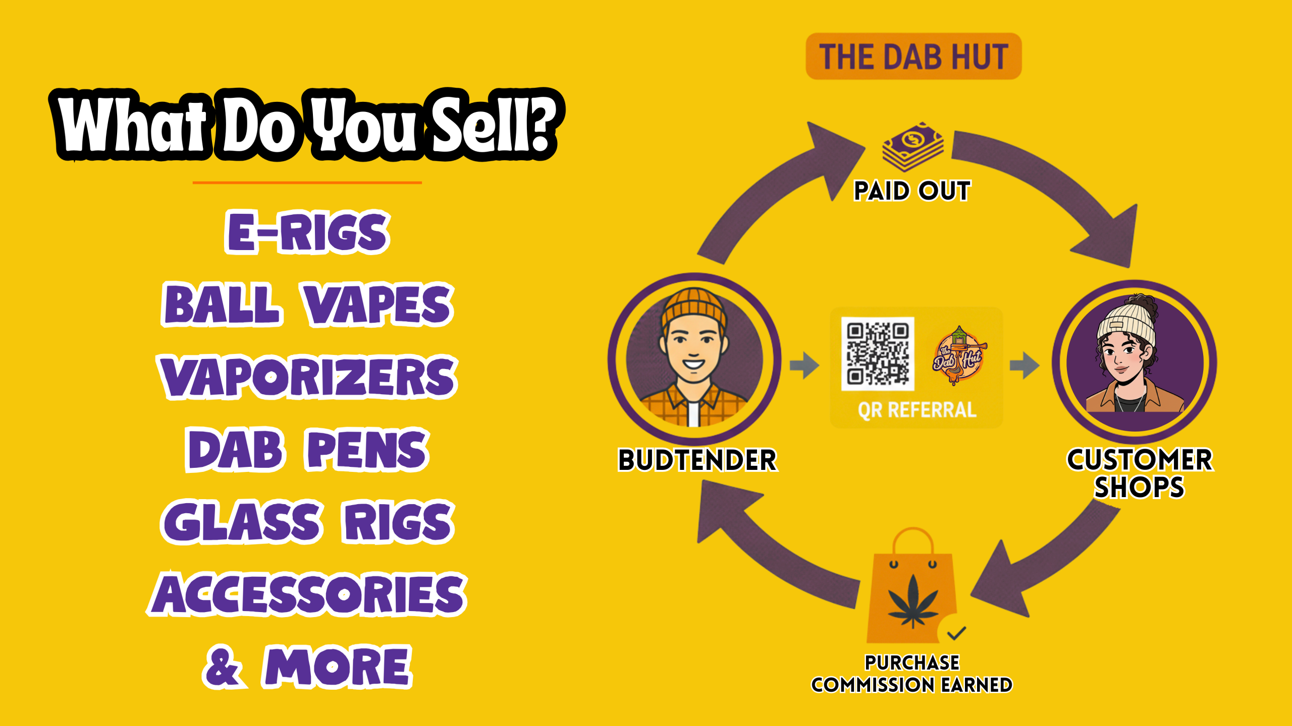 What we Sell and Process of Referral